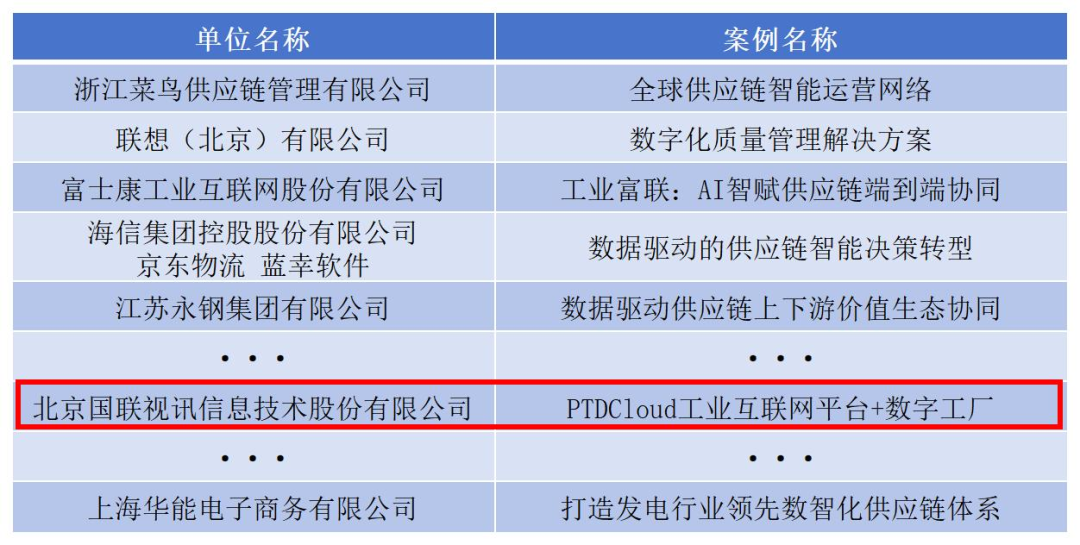 北京联合信息技术有限公司北京联合信息技术有限公司有限公司）入选“2024年数字智能供应链案例”